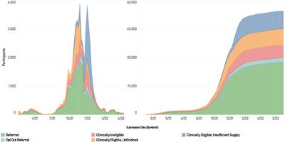 Using a web platform for equitable distribution of COVID-19 monoclonal antibodies: a case study in resource allocation